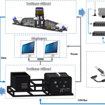 經(jīng)緯恒潤新能源混動系統(tǒng)開發(fā)服務(wù) 以軟件賦能新能源汽車發(fā)展