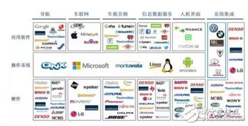 軟件服務(wù) 車載信息系統(tǒng)的關(guān)鍵支撐