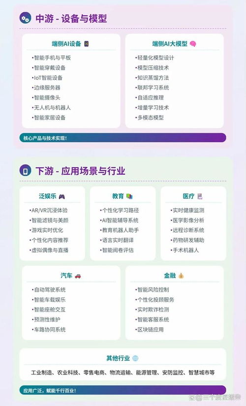 一圖看懂端側AI產業鏈 上中下游全景圖與軟件服務